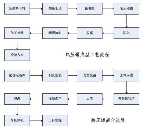 精品麻豆CM视频在线看成型流程圖